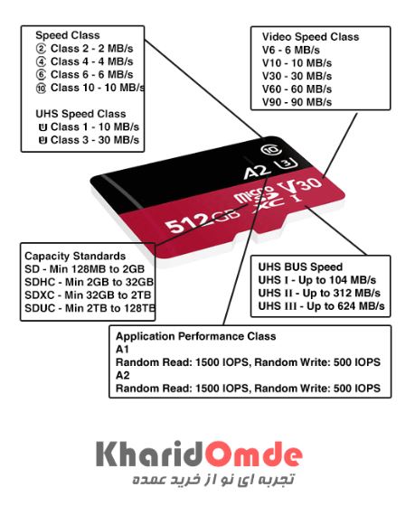 خرید عمده رم موبایل و دوربین MicroSD